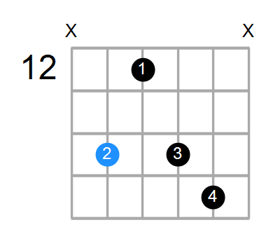 Bm7 Chord